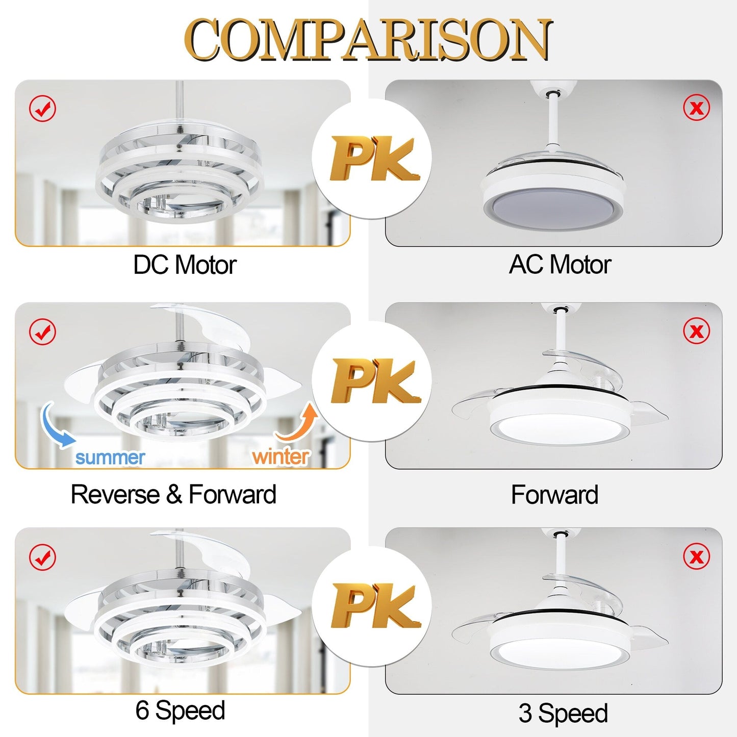 Cusp Barn 42 Retractable Ceiling Fan with Lights and Remote DIY Shape Fandelier Modern Silent DC Motor LED Ceiling Light