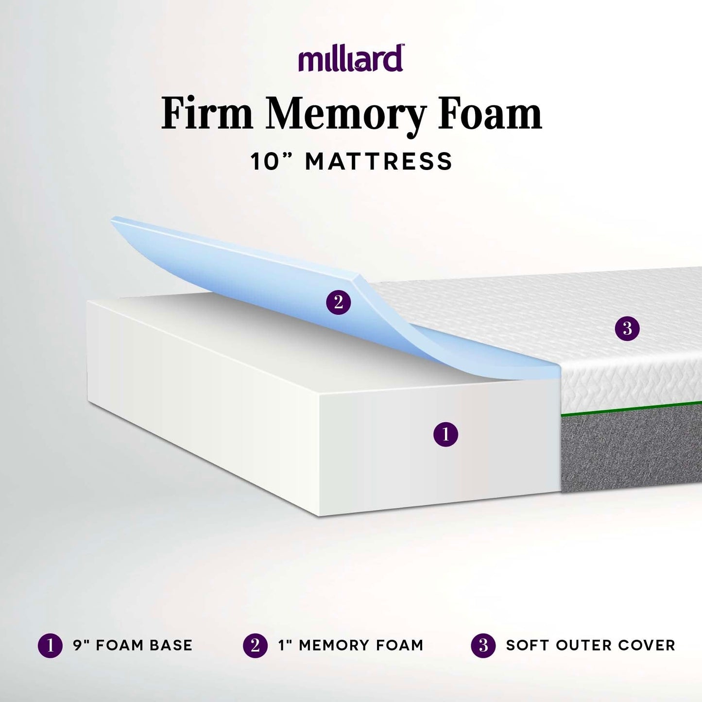 Milliard Memory Foam Mattress 10 inch Firm, Bed-in-a-Box/Pressure Relieving, Classic