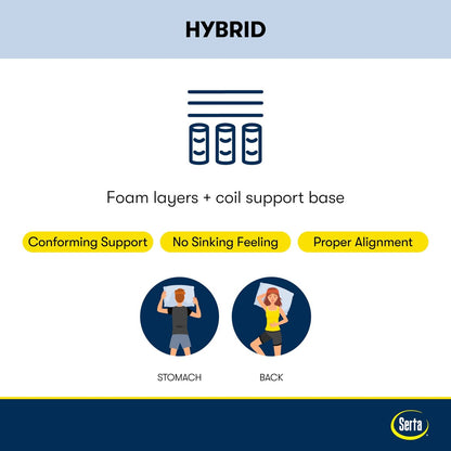 Serta Perfect Sleeper Radiant Rest 14 Hybrid Firm Mattress